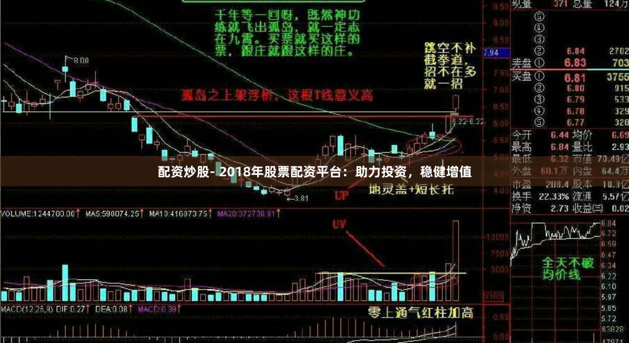 配资炒股- 2018年股票配资平台：助力投资，稳健增值
