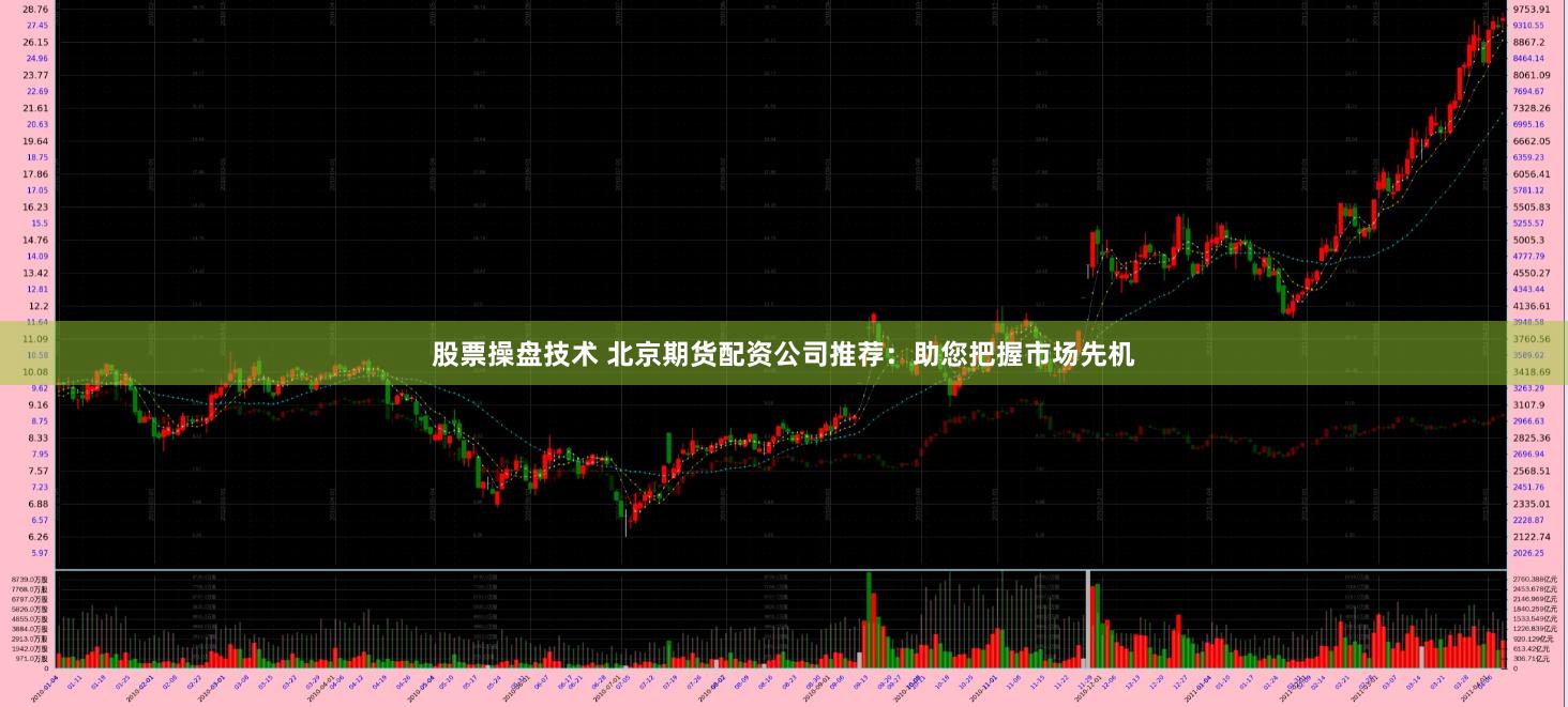 股票操盘技术 北京期货配资公司推荐：助您把握市场先机