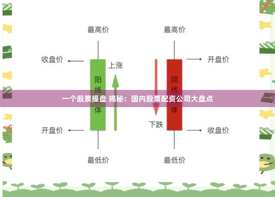 一个股票操盘 揭秘：国内股票配资公司大盘点