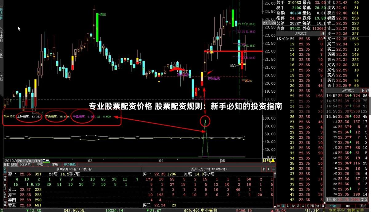 专业股票配资价格 股票配资规则：新手必知的投资指南