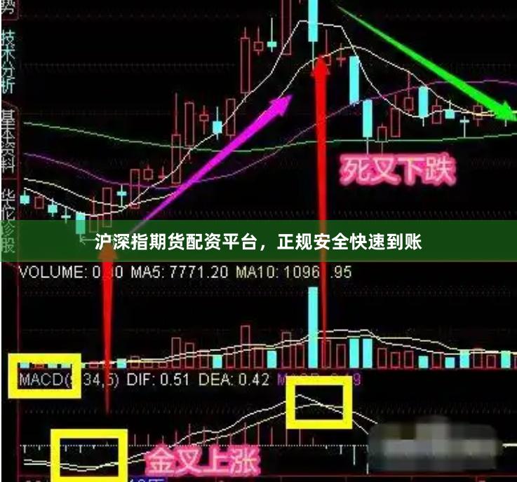 沪深指期货配资平台，正规安全快速到账