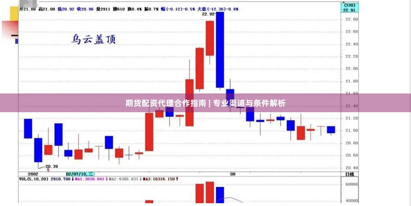 期货配资代理合作指南 | 专业渠道与条件解析