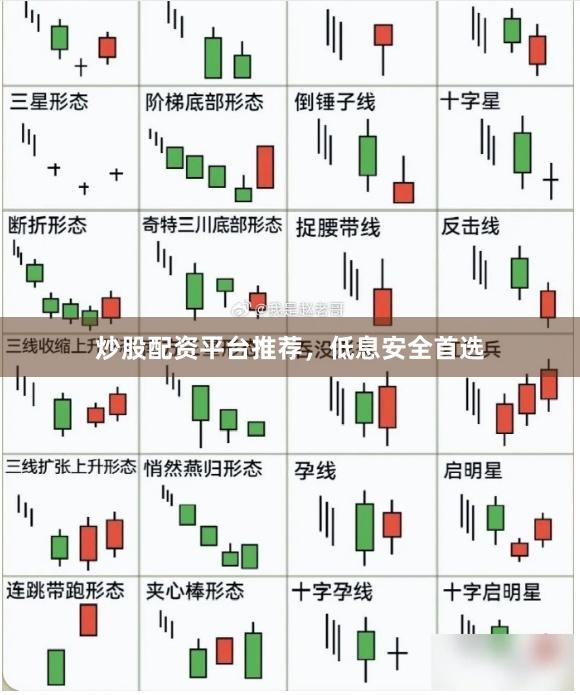 炒股配资平台推荐，低息安全首选