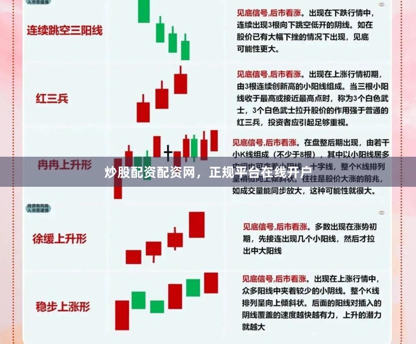 炒股配资配资网，正规平台在线开户