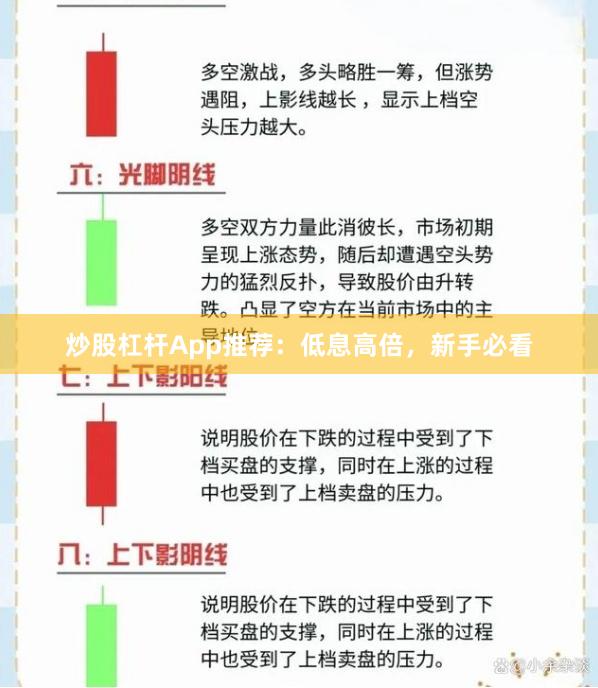炒股杠杆App推荐：低息高倍，新手必看
