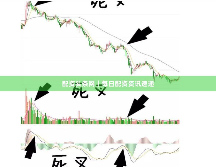 配资头条网｜每日配资资讯速递